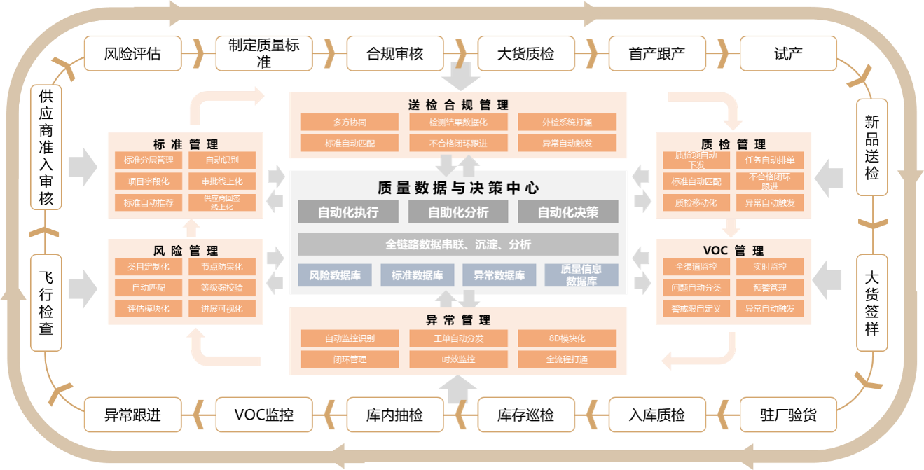 产品速递丨质量管理“标兵”——qms系统助力工厂提质增效系统服务