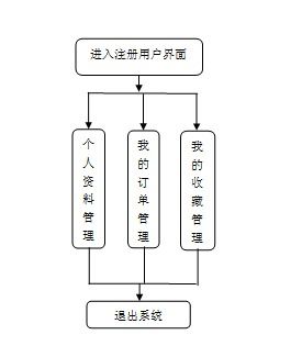 多语言学生服务系统设计与实现