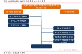 2014年机构间私募报价系统产品年度报告 系统服务优化与市场赋能